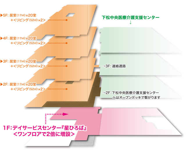 フロアマップ